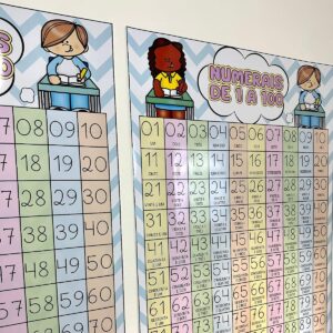 Tabela numérica de 01 a 100